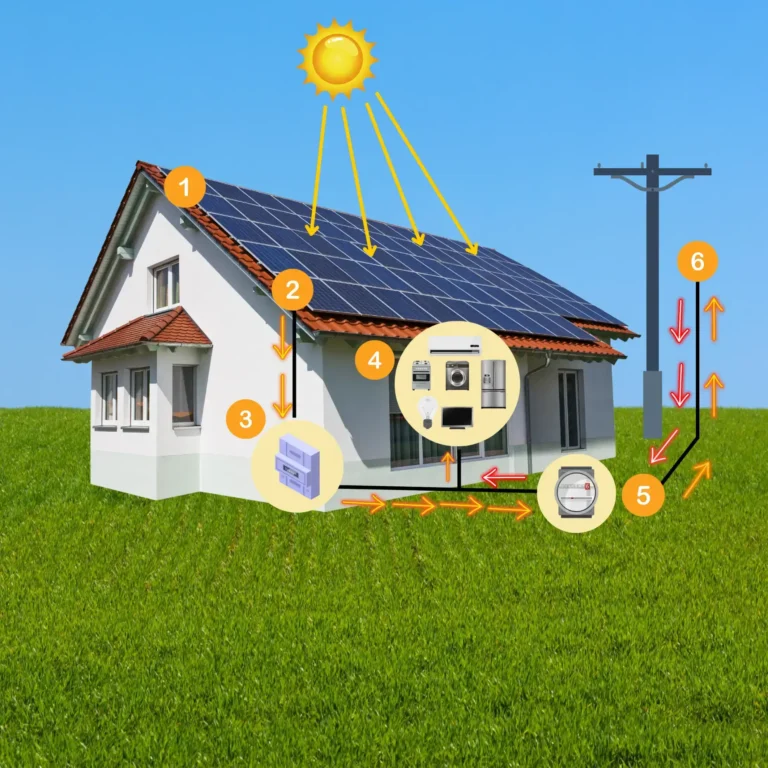 Sistema Fotovoltaico - Ecosun